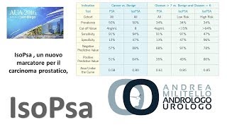 IsoPsa il nuovo marcatore per il carcinoma prostatico [upl. by Erving648]