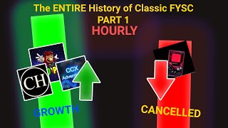 FYSC HOURLY The Entire History of Classic FYSC Part 1 1K sub special [upl. by Ecyaj]