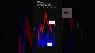 ACLX Arcellx Inc 20240809 stock prices dynamics stock of the day ACLX [upl. by Waly]