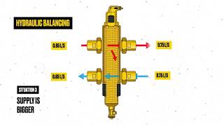 Explanation of the operation of the new SpiroCross hydraulic balancer [upl. by Nolahp]