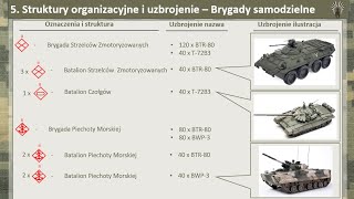 Czerwoni  uzbrojenie i struktury wojskowe [upl. by Nolyarb]