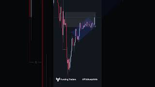 Supply and Demand Trading Strategy [upl. by Adeirf]