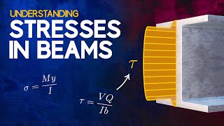 Understanding Stresses in Beams [upl. by Ettereve]