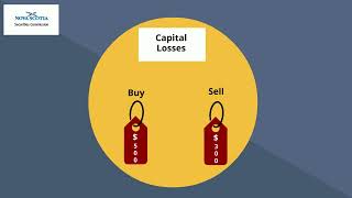 3 Minutes on Capital Gains and Capital Losses [upl. by Sena]