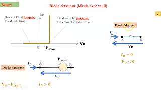 exercice 1 diode [upl. by Notsirk]