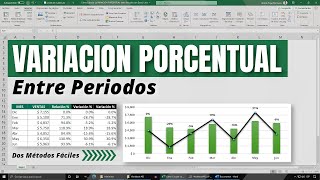 VARIACIÓN PORCENTUAL entre periodos con Excel [upl. by Ajiak]