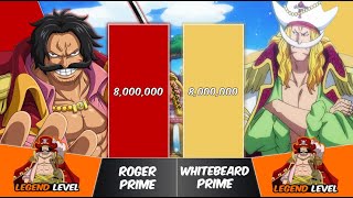 ROGER vs WHITEBEARD Power Levels  One Piece Power Scale [upl. by Aicella]