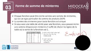 Systèmes Numériques le cours 4  Les formes canoniques et Méthode de Karnaugh  Midocean University [upl. by Channing]