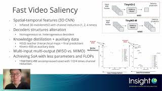 TinyHD Efficient Video Saliency Prediction with Heterogeneous Decoders using Hierarchical Maps Dis [upl. by Chansoo]