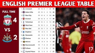 ENGLISH PREMIER LEAGUE TABLE UPDATED TODAY  PREMIER LEAGUE TABLE AND STANDING 20232024 [upl. by Rahel]