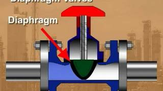 Process Techonology Diaphragm Valves [upl. by Sahpec]