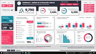 Cómo Crear Este DASHBOARD en Excel 100 Interactivo ✅ [upl. by Mohammad]