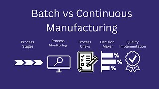 Batch vs Continuous Manufacturing  Pharmaceutical Industry [upl. by Ydualc]