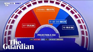 French election exit poll predicts shock win for leftwing alliance [upl. by Map454]