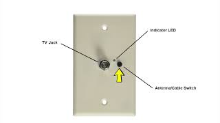 All about your RVs Antenna Connection [upl. by Ttimme]