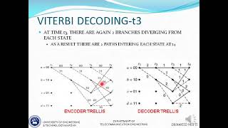 Digital communication 78 Convolutional Encoder Tree Diagram Trellis Diagram Viterbi Decoding P2 [upl. by Anuaf651]