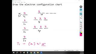 AP Chem  Unit 7 Lecture 3 Lewis Structures Electronegativity  Mr Oh Chemistry [upl. by Jeremias]