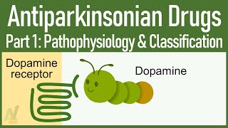 Your ONESTOP Solution to Learn AntiParkinsonian drugs 1 Pathophysiology amp Classification [upl. by Yliah]