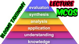 Blooms taxonomy domains in Urdu Cognitive Affective and psychomotor DomainsLecture With MCQS [upl. by Lamrouex]