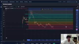 Keep3rV1 KP3R CRYPTO PRICE PREDICTION TARGETS ANALYSIS AND OPINION TODAY [upl. by Carlota57]