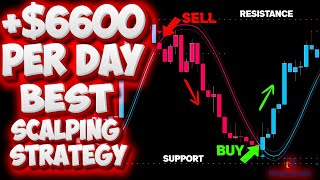 Best 15 Minute Scalping Strategy with two Forex Indicator support and resistance [upl. by Ytsirhc294]