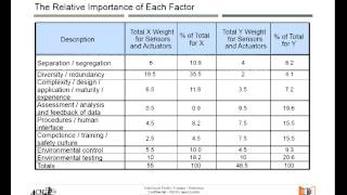 SafeGuard Profiler Workshop  Part 9 Common Cause [upl. by Melloney]