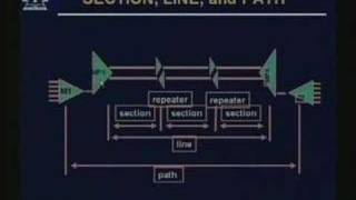 Lecture  9 SONETSDH [upl. by Jerad73]