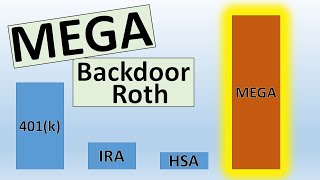 What is a MEGA BACKDOOR ROTH IRA contribution [upl. by Volpe384]