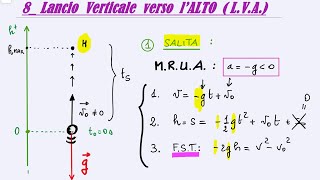 8 Lancio Verticale verso l’ALTO  LVA [upl. by Novrej]