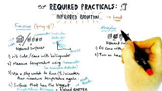 Infrared Radiaton  REQUIRED PRACTICAL GCSE Physics Paper 2 [upl. by Giustina]