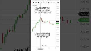 22 nove second trade me loss ki bajah [upl. by Barimah12]