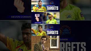 Devon Conway will be the RTM of csk and CSK is keeping an eye on Shami amp Ashwin shorts shortfeed [upl. by Yesrej]