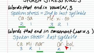 Accent marks in Spanish basic rules [upl. by Hayikaz]