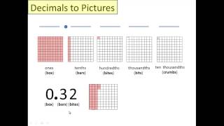 Video 2  Decimals to Pictures Using Expanded Form [upl. by Cuthbertson]