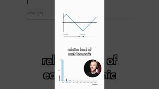 Types of Waveforms [upl. by Enyahs964]