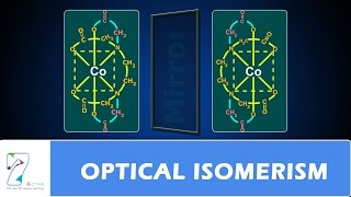 OPTICAL ISOMERISM [upl. by Talyah]