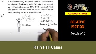 Class 11 Physics  Relative Motion  10 Rain Fall Cases  For JEE amp NEET [upl. by Spillihp]