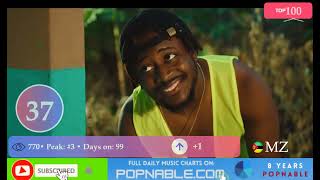 MOZAMBIQUE TOP 100 SONGS  Music Chart 2023 POPNABLE 🇲🇿 [upl. by Silvestro]