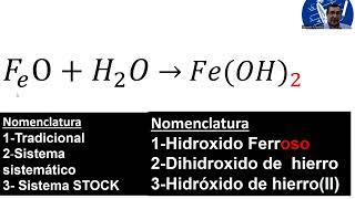 Nomenclatura de los hidróxidos [upl. by Aikahs]