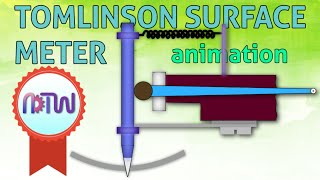 TOMLINSON SURFACE METER Construction and working of Tomlinson surface meter animation [upl. by Nylatsyrc]