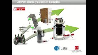 Electrosynthesis for making highly valueadded chemicals  Prof Dr Siegfried R Waldvogel ESyLabs [upl. by Annunciata]