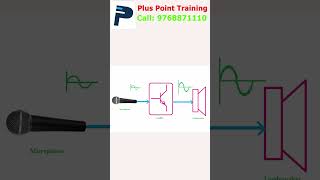 Why Transistor is use for Sound Amplifier transistors electronicsbasics transistoramplifier [upl. by Fannie]