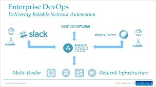 Network Automation with Ansible ServiceNow and ChatOps [upl. by Nitsur810]