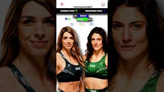 Mackenzie Dern vs Loopy Godinez  UFC Predictions  Fight Breakdown  UFC Fight Night [upl. by Aniahs]