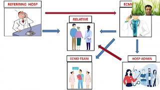 07 Transport of patient on ECMO by Dr Dipanjan Ch ECMO INDIA OCT 2024  Day 02 [upl. by Noitsirhc]