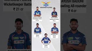 IPL Retained Players 2025 ipl2025 iplauction cricket iplcricket ipl [upl. by Cranford]