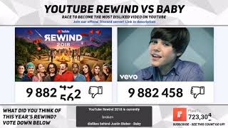 MOST DISLIKED VIDEO ON YOUTUBE 2018  YouTube Rewind 2018  FlareTV [upl. by Artenak667]