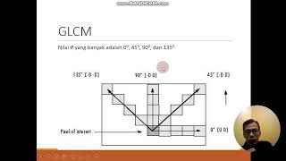 GLCM 1 [upl. by Dwyer]