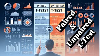 Independent vs Paired TTests When To Use Each [upl. by Gordy]