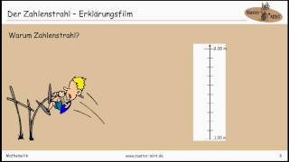 Der Zahlenstrahl  Erklärungsfilm [upl. by Anilef]